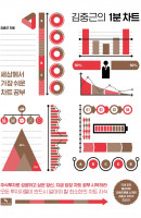 김중근의 1분 차트